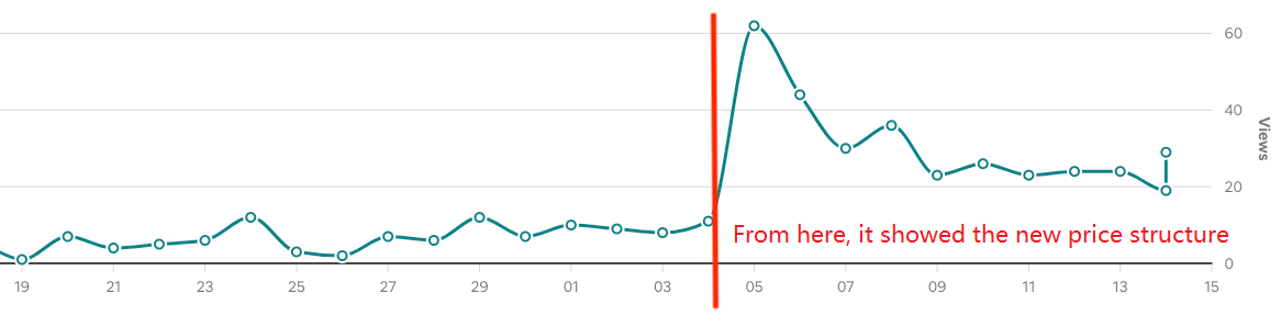 ᐅ Airbnb's New Fee Structure for Professional Hosts